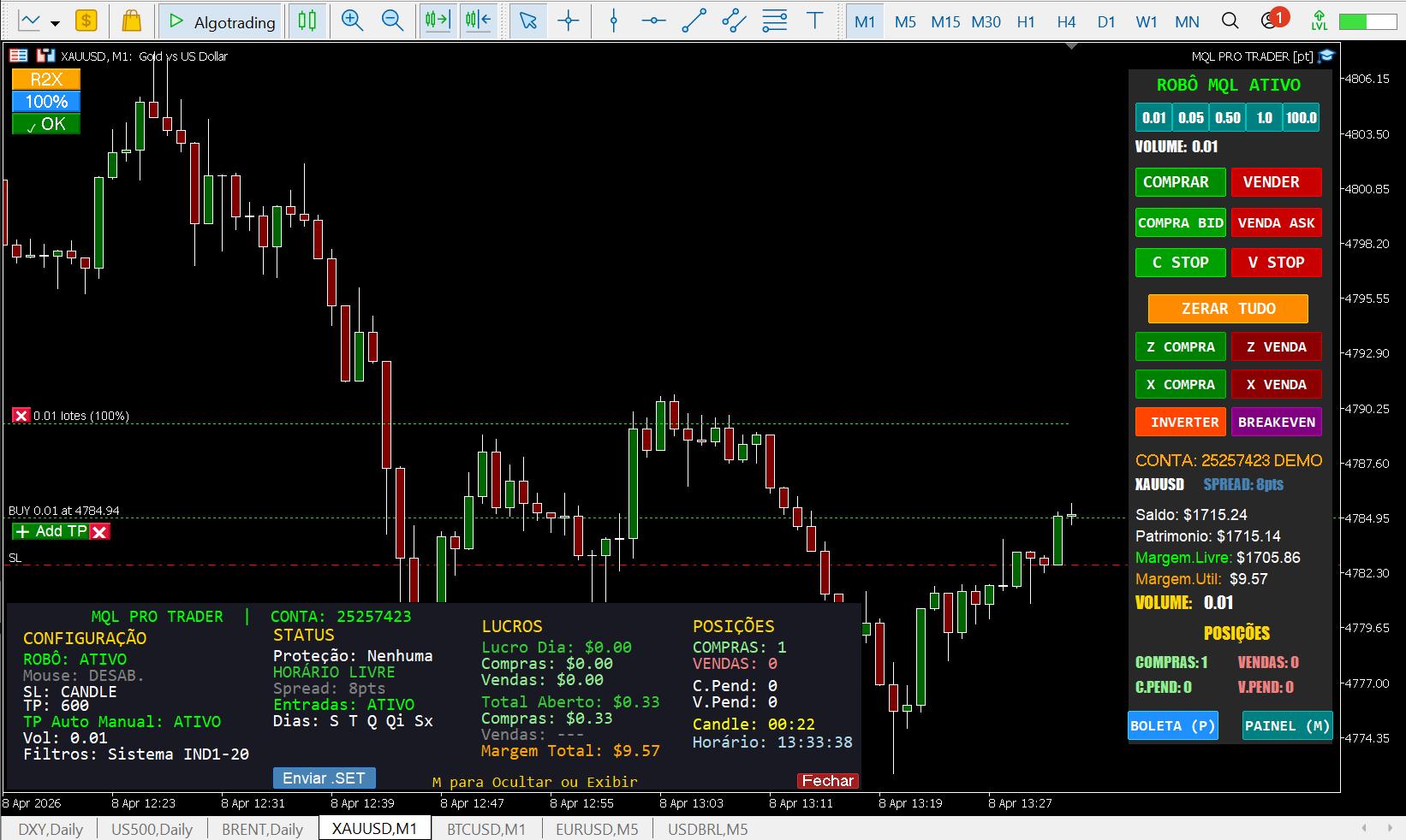 Boleta e Painel de Status do Robô MQL PRO TRADER no MT5