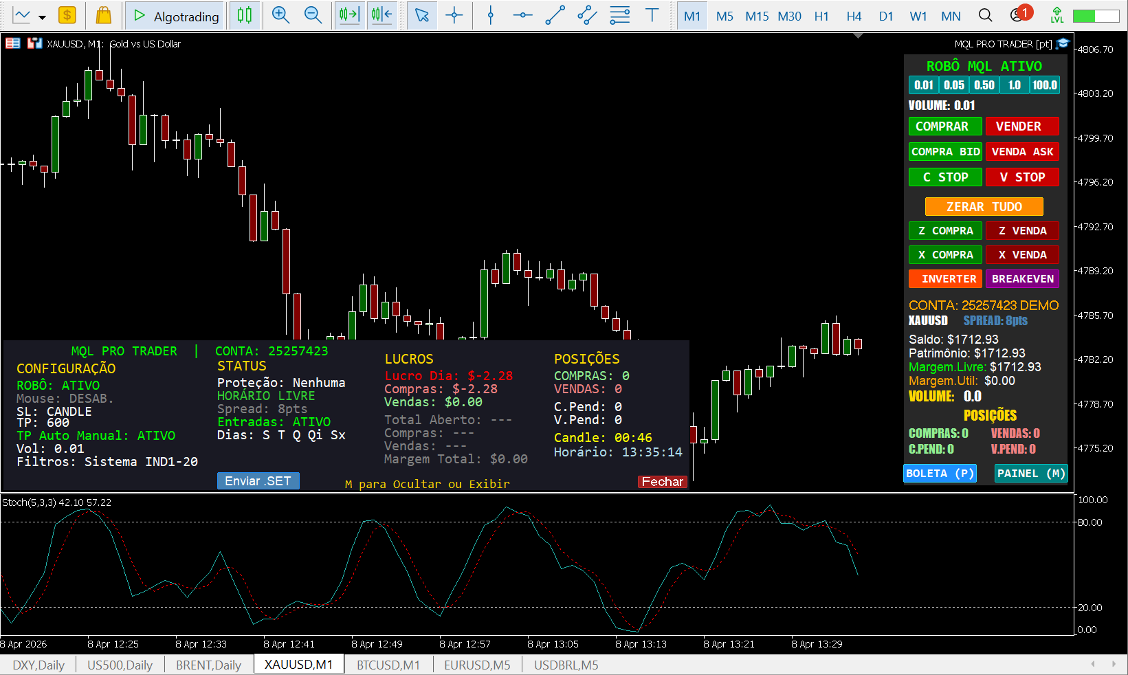 Painéis de Indicadores do Robô MQL PRO TRADER no MT5