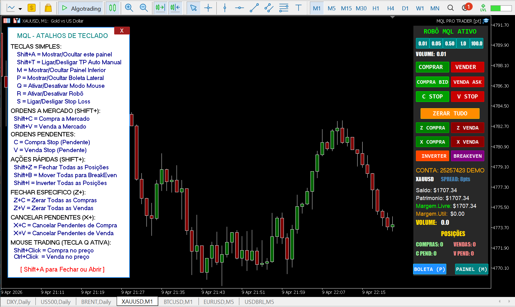Painel de Atalhos do Robô MQL PRO TRADER no MT5